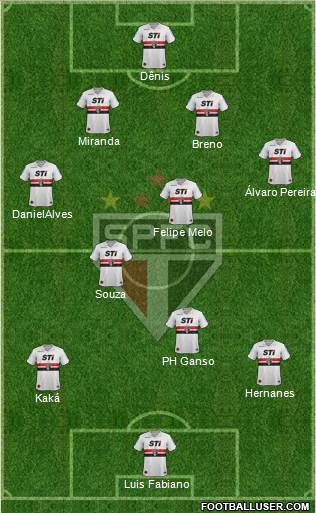 São Paulo FC Formation 2014