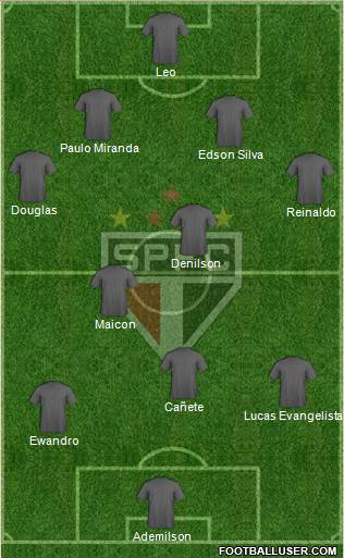 São Paulo FC Formation 2014