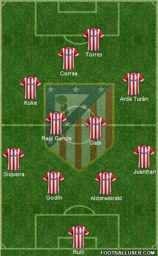 C. Atlético Madrid S.A.D. Formation 2014