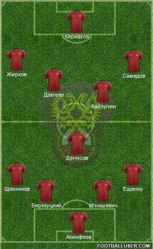 Russia Formation 2014
