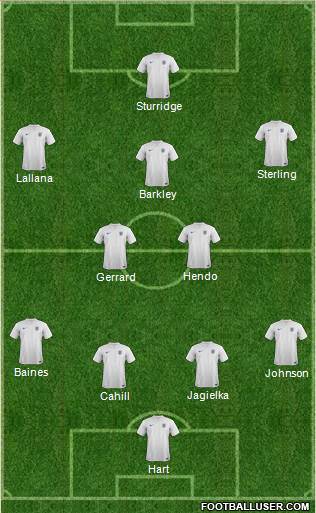 England Formation 2014