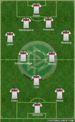 Germany Formation 2014