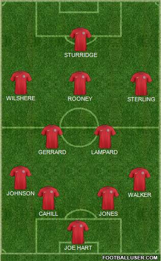 England Formation 2014
