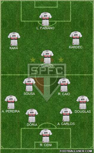 São Paulo FC Formation 2014