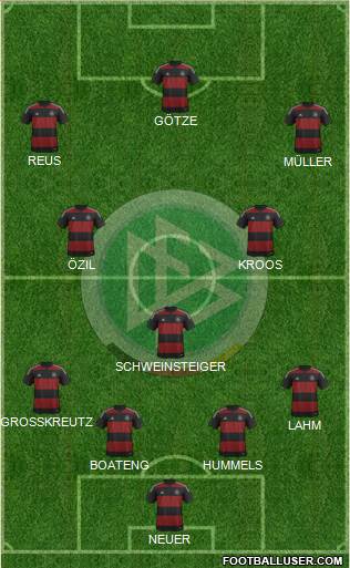 Germany Formation 2014