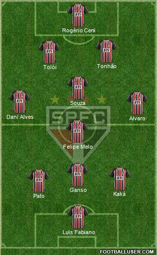 São Paulo FC Formation 2014