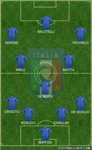 Italy Formation 2014