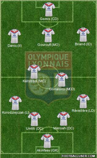 Olympique Lyonnais Formation 2014