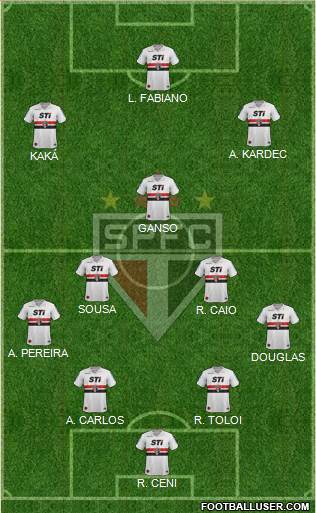 São Paulo FC Formation 2014