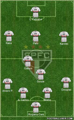 São Paulo FC Formation 2014