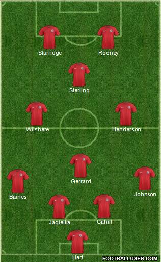 England Formation 2014