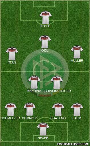 Germany Formation 2014