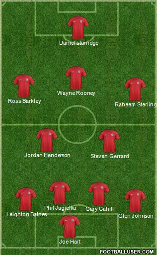 England Formation 2014