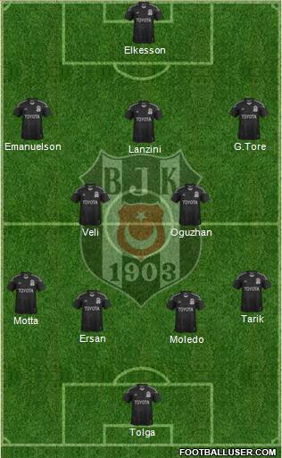 Besiktas JK Formation 2014