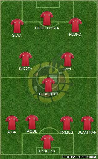 Spain Formation 2014