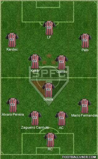 São Paulo FC Formation 2014