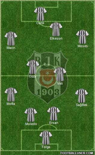 Besiktas JK Formation 2014