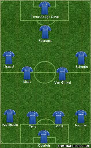 Chelsea Formation 2014