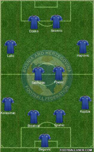Bosnia and Herzegovina Formation 2014