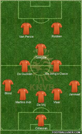 Holland Formation 2014
