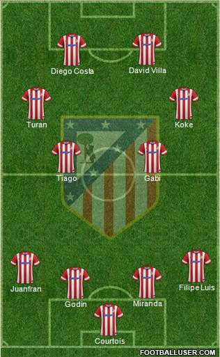 C. Atlético Madrid S.A.D. Formation 2014