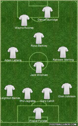 Swansea City Formation 2014