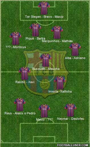 F.C. Barcelona Formation 2014