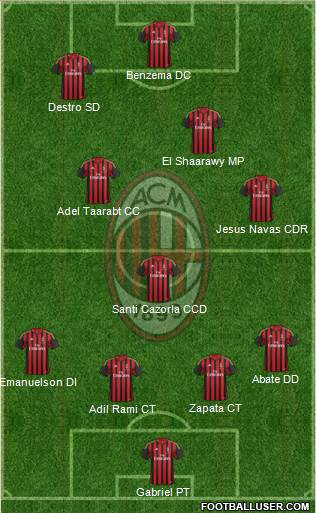 A.C. Milan Formation 2014