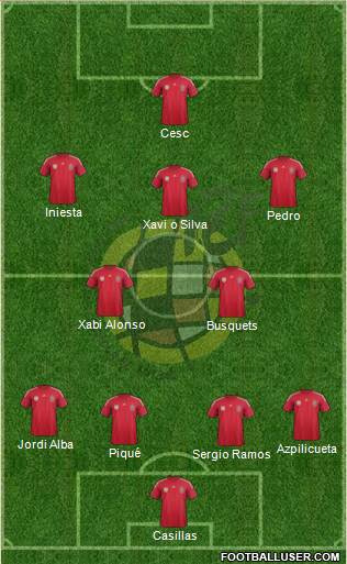 Spain Formation 2014
