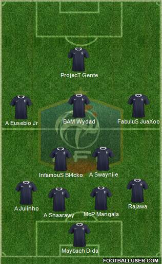 France Formation 2014