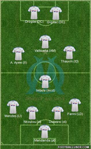 Olympique de Marseille Formation 2014