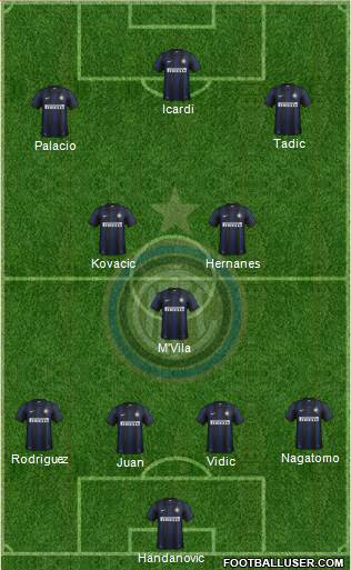 F.C. Internazionale Formation 2014