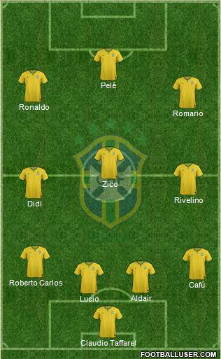 Brazil Formation 2014