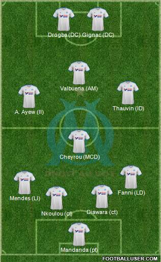 Olympique de Marseille Formation 2014