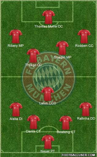 FC Bayern München Formation 2014