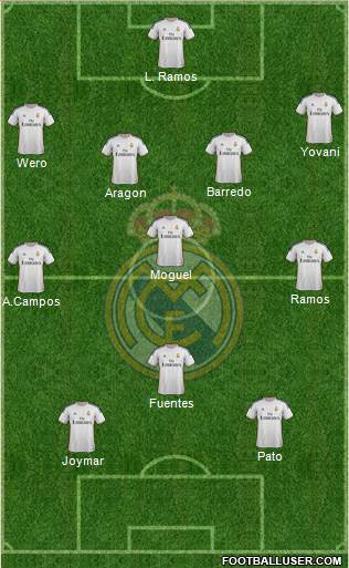 Real Madrid C.F. Formation 2014
