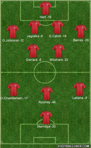 England Formation 2014