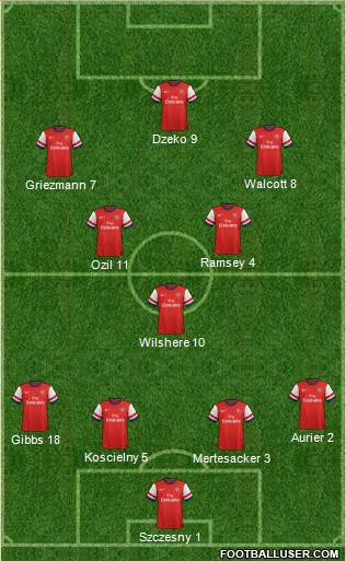 Arsenal Formation 2014