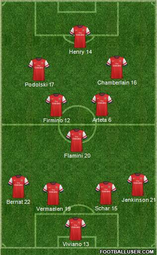 Arsenal Formation 2014