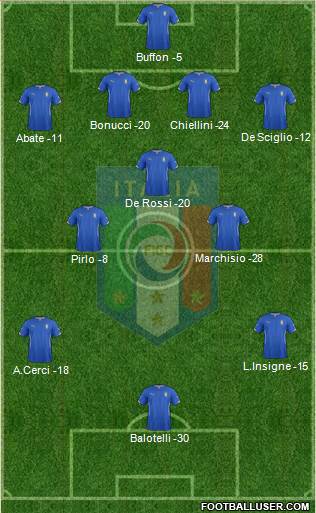 Italy Formation 2014