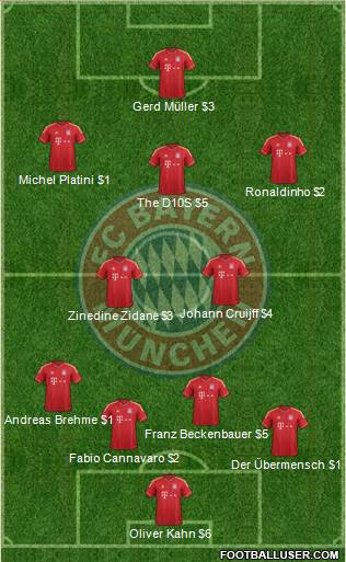 FC Bayern München Formation 2014