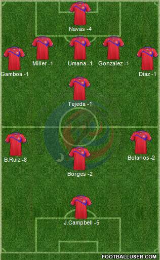 Costa Rica Formation 2014