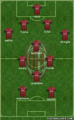 A.C. Milan Formation 2014