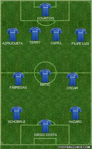Chelsea Formation 2014