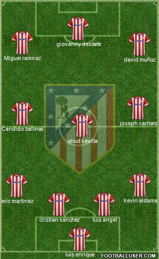 Atlético Madrid B Formation 2014