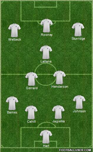 England Formation 2014