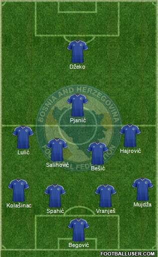 Bosnia and Herzegovina Formation 2014