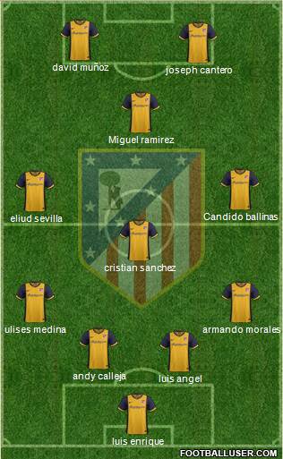 Atlético Madrid B Formation 2014