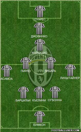 Juventus Formation 2014