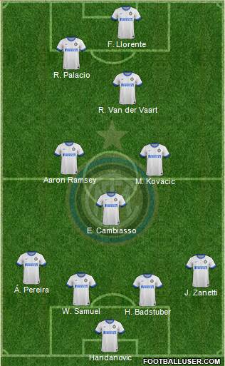 F.C. Internazionale Formation 2014
